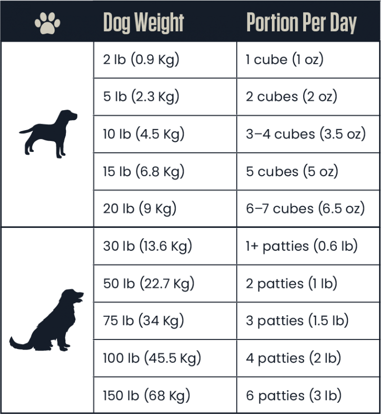 Feeding Guide - K9 Choice Foods